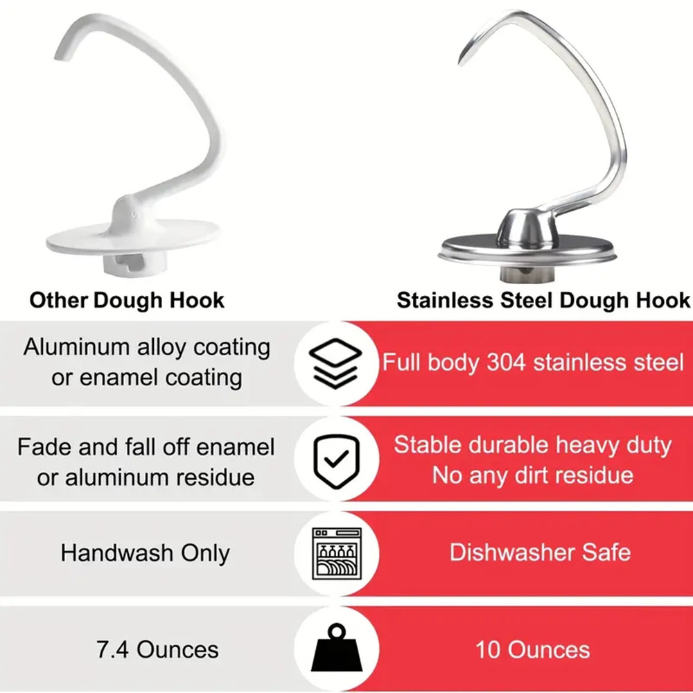 1 pieza de accesorio para uten - Commercial Kitchenaid reseña y precio